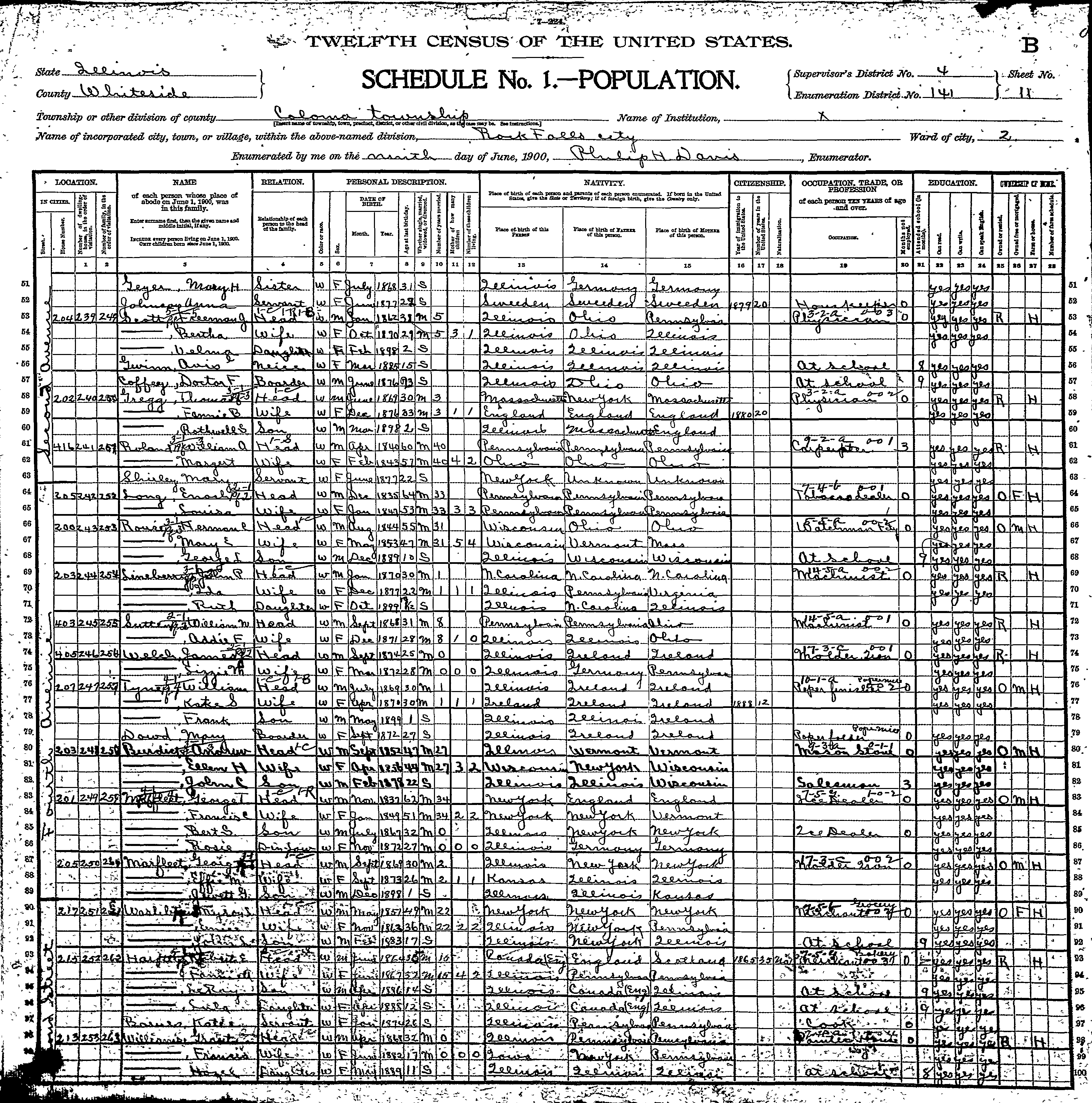 Francis ford died census #5